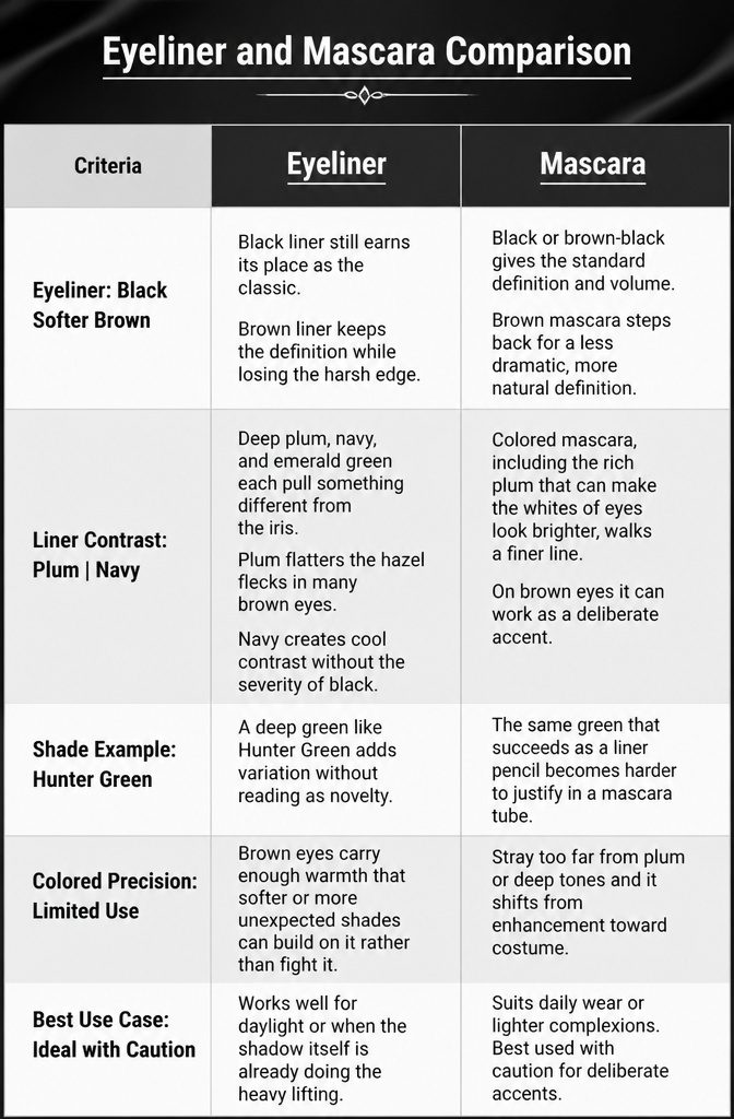 An image titled 'Eyeliner and Mascara Comparison' with various eyeliner shades.