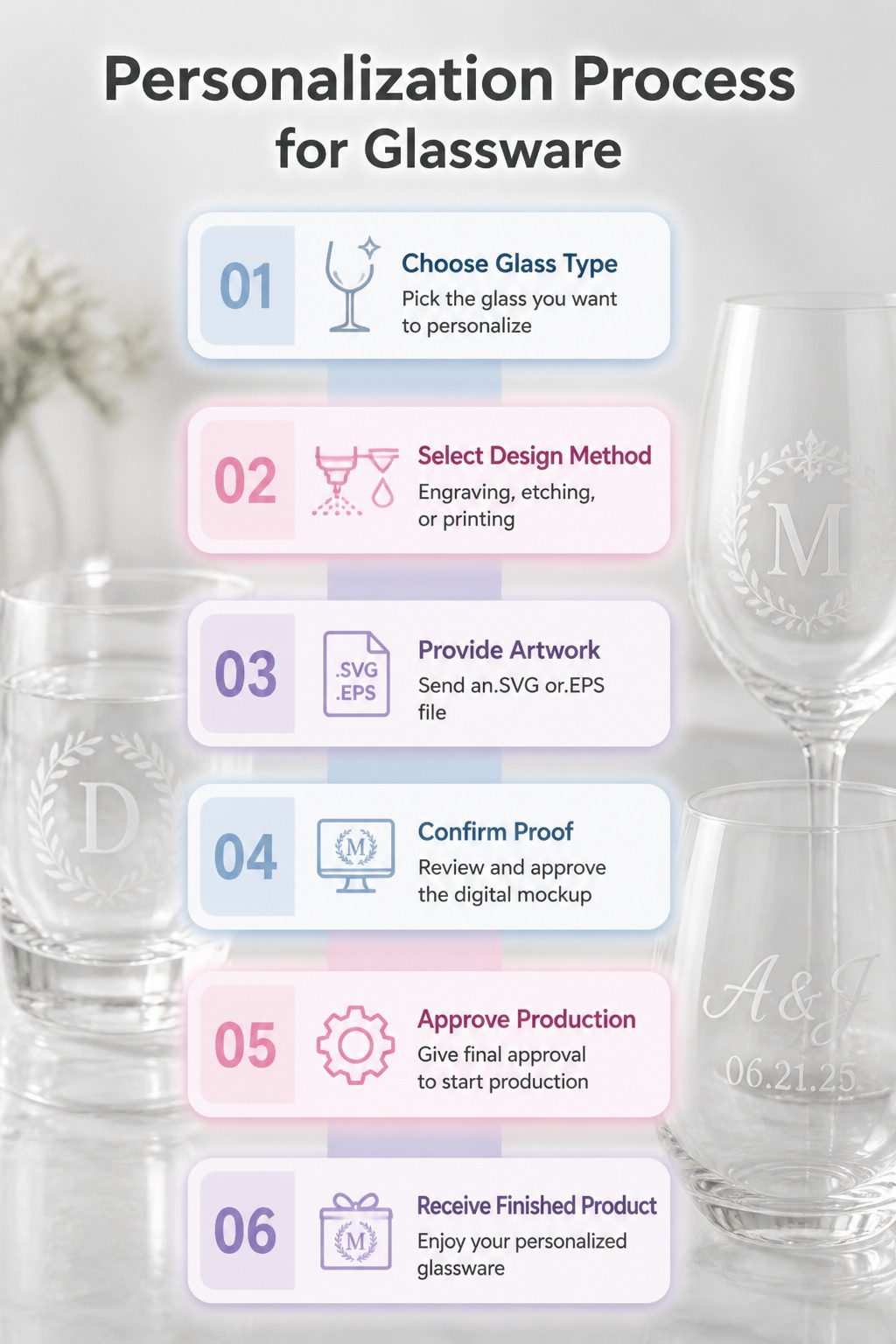 Wedding Glass Design: Personalized Glassware for Your Celebration 20 An information graphic detailing the personalization process for glassware.